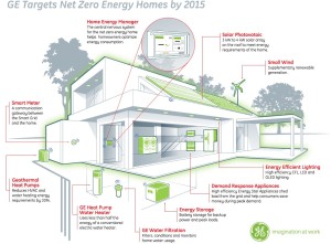 ge_netzeroenergyhome