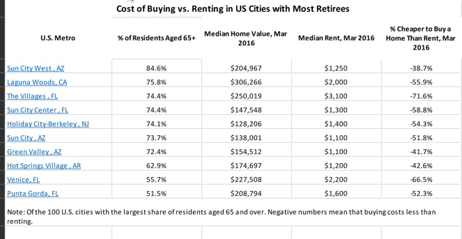 rentingvsbuying